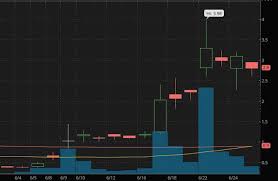 Considering that the market yields close to 2%, dr. Penny Stocks To Watch Before July 2020