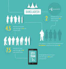 If one of your parents is malaysian by birth, or you yourself were born in malaysia, then you will be eligible to register as a malaysian citizen. The Unconnected Senior Citizens Of Asia Telenor Group