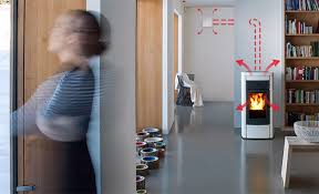 Chauffage Un Seul Poele Pour Toute La Maison Yourfire