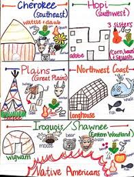 56 best classroom native americans images native american