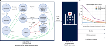 Vaccine trials, explained that it would not be difficult to modify both mrna and viral vector vaccines. Modeling Vaccination Rollouts Sars Cov 2 Variants And The Requirement For Non Pharmaceutical Interventions In Italy Nature Medicine
