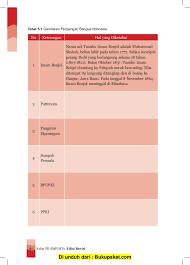 Maybe you would like to learn more about one of these? Bab 5 Daerah Tempat Tinggalku Negara Kesatuan Republik Indonesia Neg