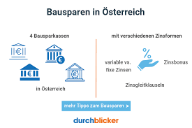 Hab mir vor 6 jahren einen bausparvertrag aufschwatzen lassen und kann den endlich auflösen, weiß allerdings momentan auch nichts anderes mit dem geld anzufangen als es aufs konto zu legen. Bausparen Bausparvertrag Online Vergleich Durchblicker At