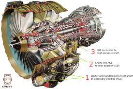 How Is A Turbine Engine Rotated For Starting And Inspections Aviation Stack Exchange