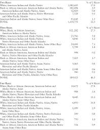 Sage Books Colonization Cultural Imperialism And The