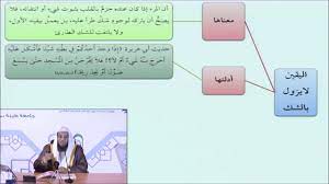 54) قال رسول الله صلى الله عليه وسلم: 18Ø£Ø¯Ù„Ø© Ù‚Ø§Ø¹Ø¯Ø© Ø§Ù„ÙŠÙ‚ÙŠÙ† Ù„Ø§ ÙŠØ²ÙˆÙ„ Ø¨Ø§Ù„Ø´Ùƒ Ø£ÙŠÙ…Ù† Ø§Ù„Ø­Ø¨Ø´ÙŠ Ø§Ù„ØªØ£Ù‡ÙŠÙ„ Ø§Ù„ÙÙ‚Ù‡ÙŠ Youtube