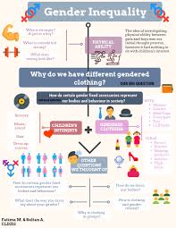Click On The Image To View The High Definition Version Create Infographics At Http Venngage Com In 2020 Mind Map How To Create Infographics Thought Process