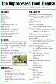 Unprocessed Food Cleanse Doubt I Ll Ever Try This But Worth A Try Cleanse Recipes Unprocessed Food Detox Diet Plan
