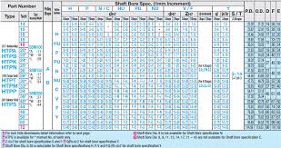 Page54 Part Number High Torque Timing Pulleys S5m Type