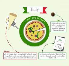 The Do S And Don Ts Of Dining Etiquette Around The World Infographic Dining Etiquette Etiquette Etiquette And Manners