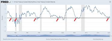 A stock is essentially overvalued when the market capitalization isn't supported by profits. How To Tell If The Stock Market Is Overvalued Stablebread