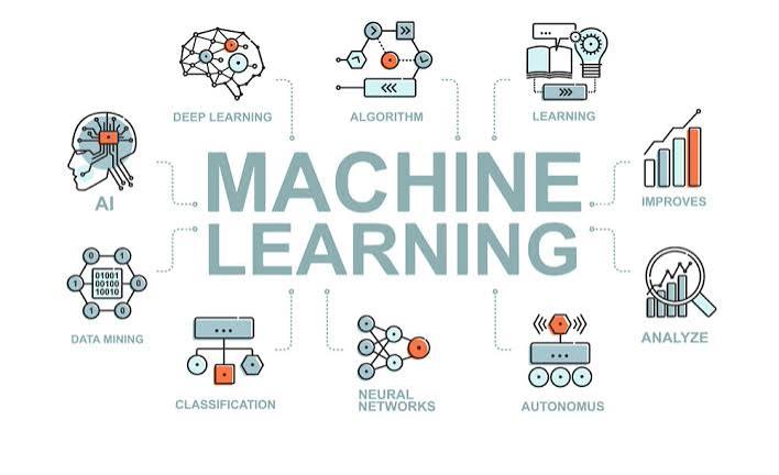 Es el Machine Learning el Futuro de la Planificación Financiera? – GMT GROUP