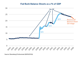 Did Quantitative Easing Help Spur Growth Cme Group