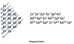 Ground State Electron Configuration Definition Example