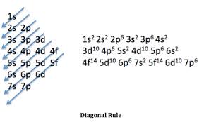 ground state electron configuration definition example