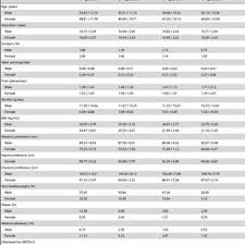 Metabolic Equivalent Hours Per Day Methr D Per Km D Run