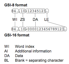 Leica Geosystem File Format Gsi File In 2020 Gsi Leica Words