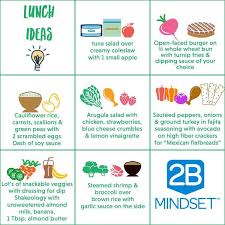 2b Mindset Lunch Ideas Www Hipfitmom Com Beachbody Recipes Mindset Diy Lunch