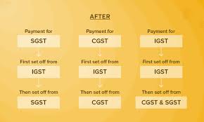 Maybe you would like to learn more about one of these? Input Tax Credit How To Claim Itc Zoho Books