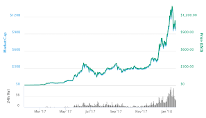 This gpu is great for all demanding 4k gamers and miners. As Bitcoin Mining Soars Gpu Prices Also Rise Vpls