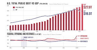 Government is authorized to spend. Charting America S Debt 27 Trillion And Counting