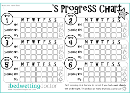 Progress Charts The Bedwetting Doctor