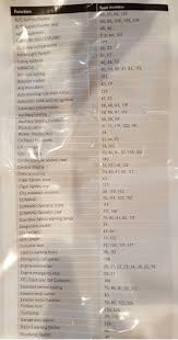 Found this link to fuse box diagram on google fuse box diagram. Fuses And Locations Mbworld Org Forums