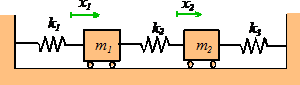 Abstract student controlled, safe and may be done at any time. Dynamics And Vibrations Notes Multi Dof Vibrations