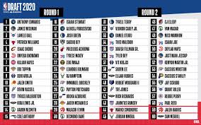 Jun 30, 2021 · 2021 nba draft preview. Nba The Complete 2020 Nbadraft Board Which Rookie Are You Cheering For Facebook