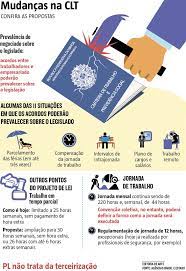 We did not find results for: Resumo Reforma Trabalhista Sindicato Dos Empregados Em Estabelecimentos Bancarios