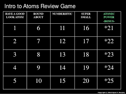 Electrons don't count in this calculation, because their mass is small enough that it can usually be ignored. Introduction To The Atom Protons Neutrons Electron Nucleus Atomi