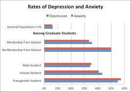 The Mental Health Challenge Or Relieving Anxiety And