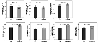 Bar Chart Showing Results On A Trail Making Test A B