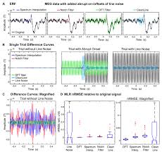 Don't think of this as easy because it's a big world with a wide variety of mobs. Reducing Power Line Noise In Eeg And Meg Data Via Spectrum Interpolation Abstract Europe Pmc