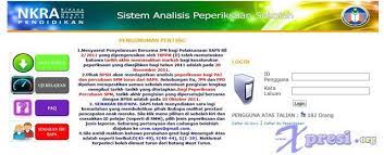 Ia menawarkan ketepatan, kecekapan, ketelusan, kebolehpercayaan, fleksibiliti 3. Facebook