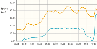 Interpretation Of Heart Rate Data Clockiteq