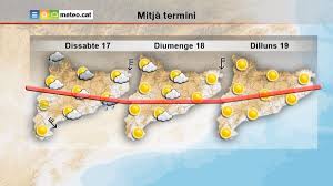 Tiempo En Cataluna Vuelve El Calor