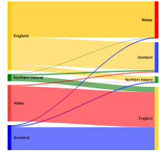 Experimenting With Sankey Diagrams In R And Python R Bloggers