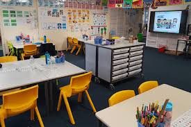 Google classroom is mission control for your classes. Crafting Contemporary Classrooms Education Matters Magazine