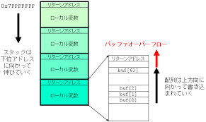 システムプログラム 第2週