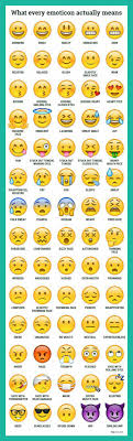 Significado De Emojis Different Emojis Emoji Defined Emoji