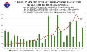 Công việc dự kiến diễn ra trong cả ngày 26/7. Isdx8nuhqrampm
