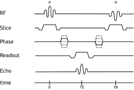 Mri Physics Mri Pulse Sequences Xrayphysics