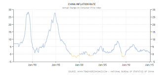 Pin On International Finance In China