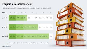 We did not find results for: Vypocet Prumerneho Cisteho Vydelku Pro Urad Prace