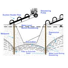 Engineered to provide an ideal combination of easy driving, effective sand Wellpoint System Walter S Pratt Sons Inc
