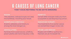 But you don't have to smoke to get lung cancer. Lung Cancer Symptoms Causes Treatments Surgeries And More