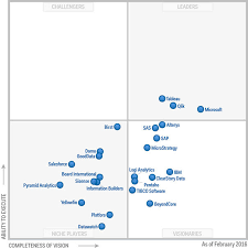 gartners 2016 bi magic quadrant insights from tableau