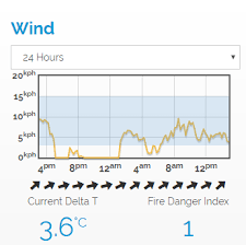 Data Farmer All Of Your Farm Weather Stations In The One Place