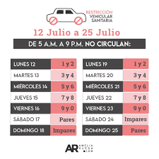 De acuerdo con la información preliminar tras la reunión de las autoridades sanitarias, amprensa.com tiene copia de lo acordado y funcionaría de la siguiente forma: Restriccion Vehicular Hoy